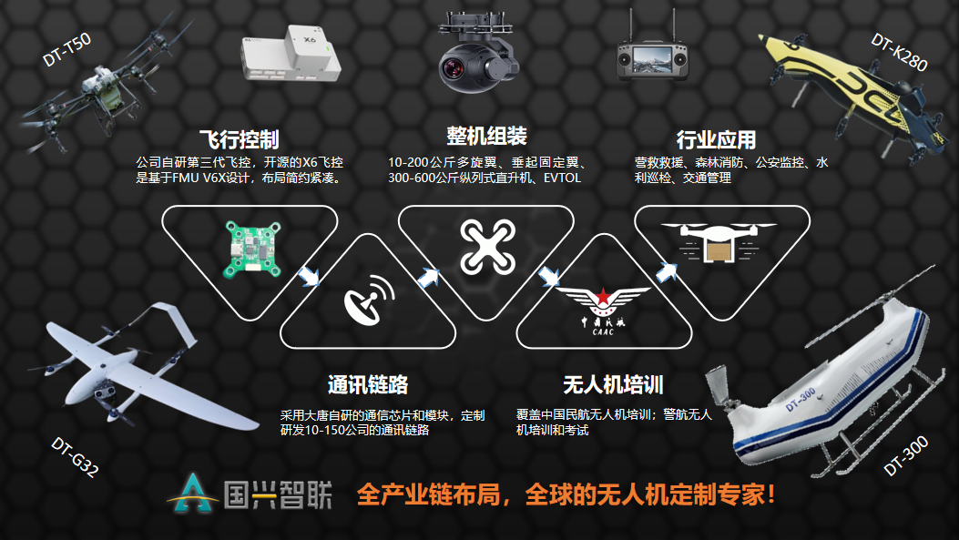 迷你双光吊舱