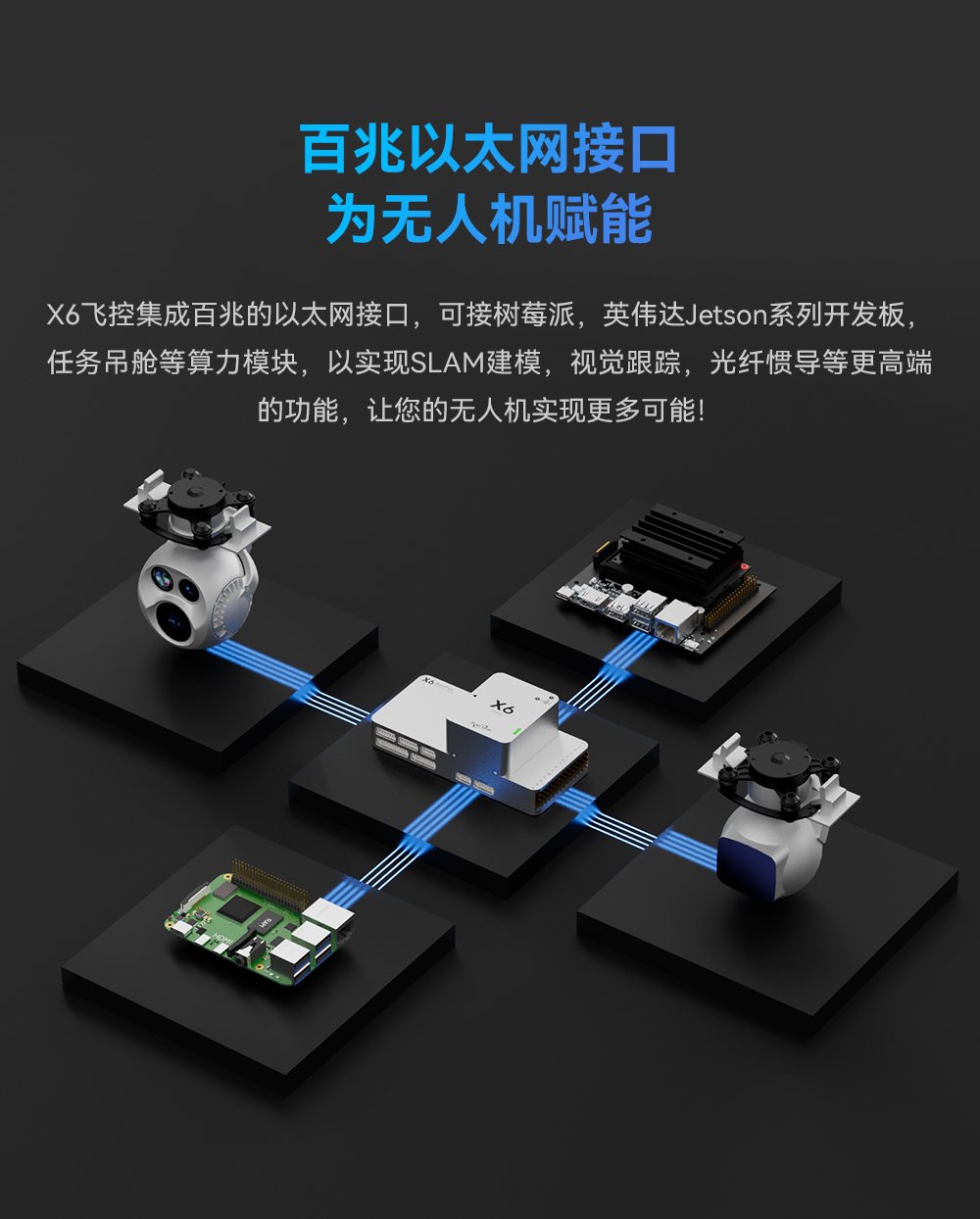 核心部件